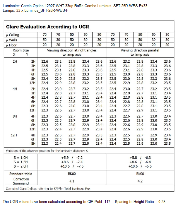 UGR Table