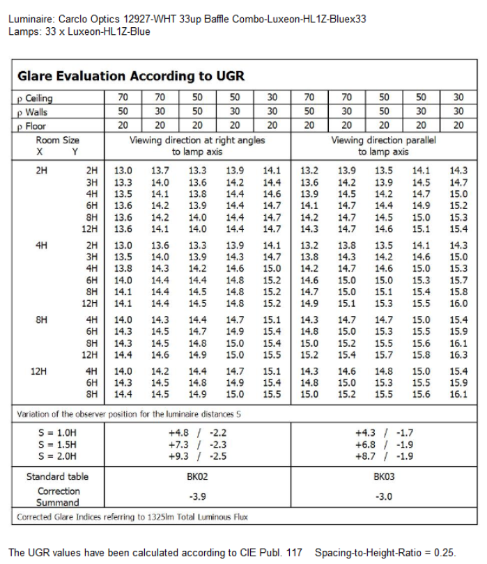 UGR-12927-WHT-Luxeon-HL1Z-Blue