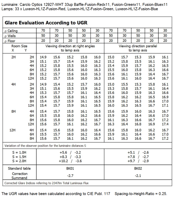 UGR-12927-WHT-Luxeon-HL1Z-Fusion-3500K