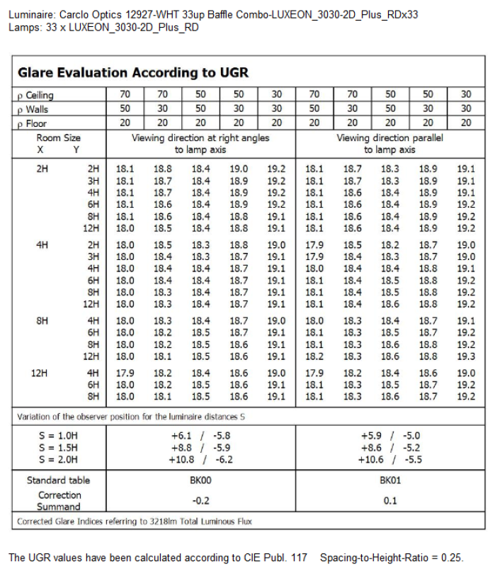UGR Table