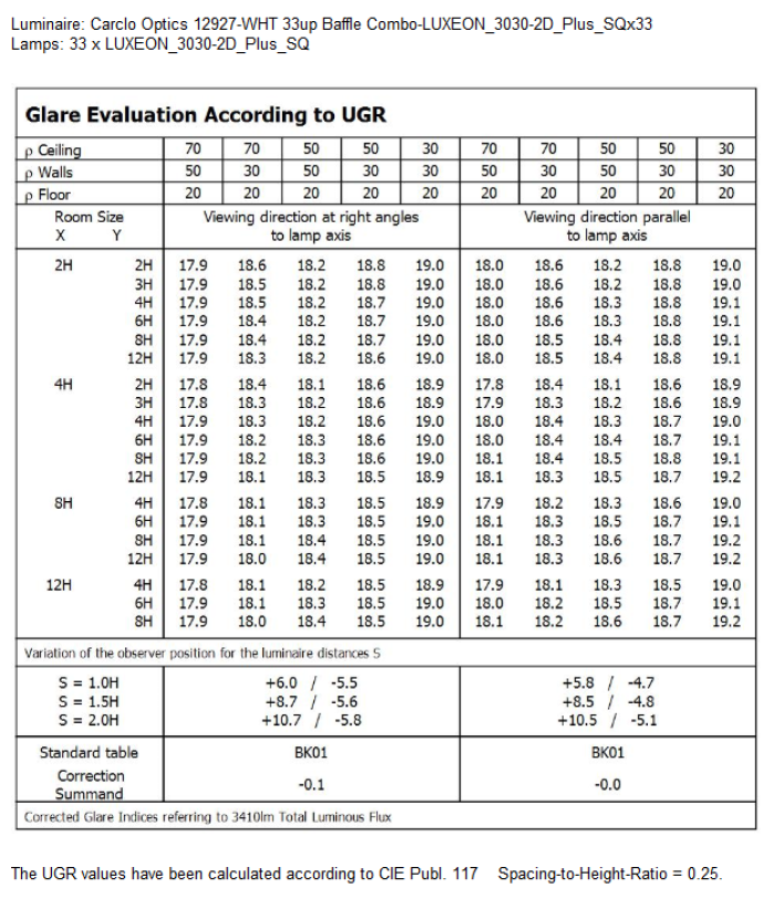 UGR Table