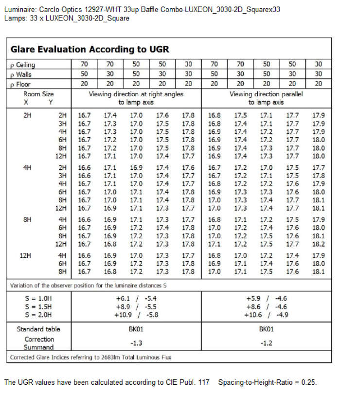 optic-12927-WHT-LUXEON_3030-2D_UGR Table.jpg