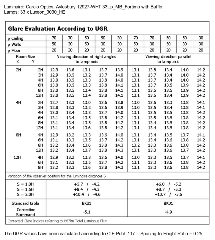 UGR-12927-WHT-Luxeon_3030_HE