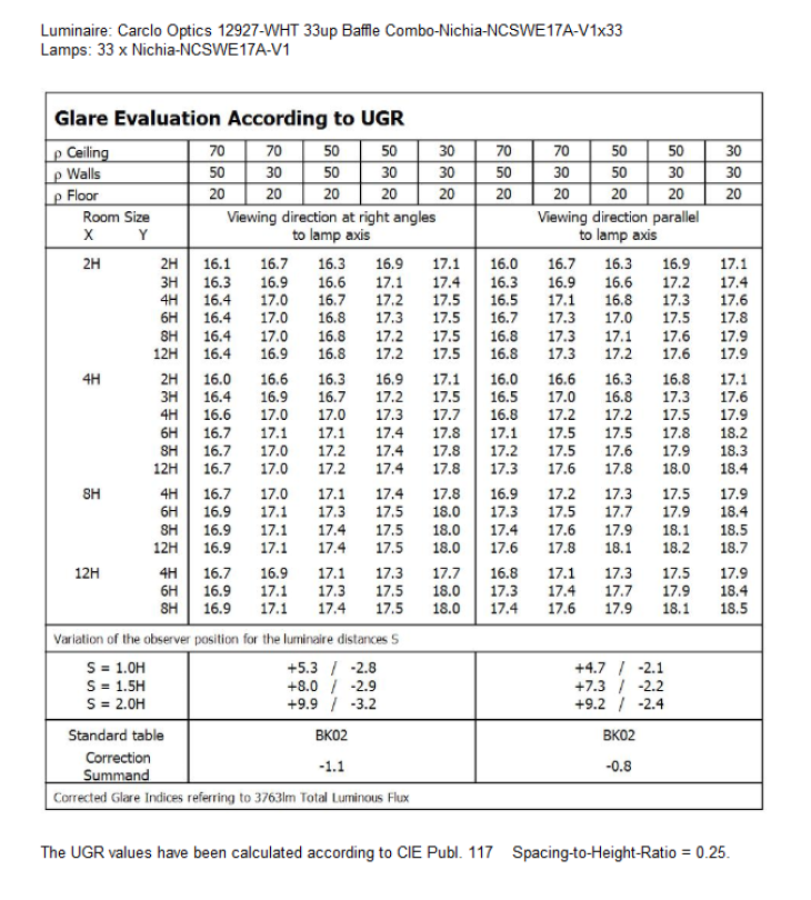 UGR-12927-WHT-Nichia-NCSWE17A-V1