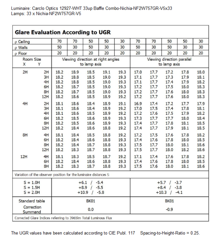 UGR-12927-WHT-Nichia-NF2W757GR-V5