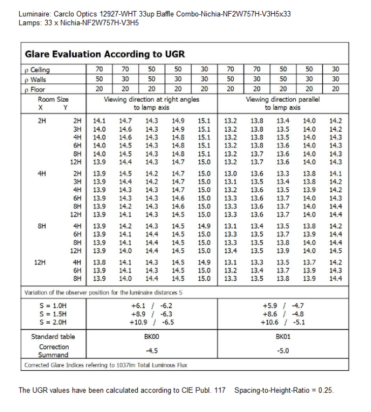 UGR-12927-WHT-Nichia-NF2W757H-V3H5