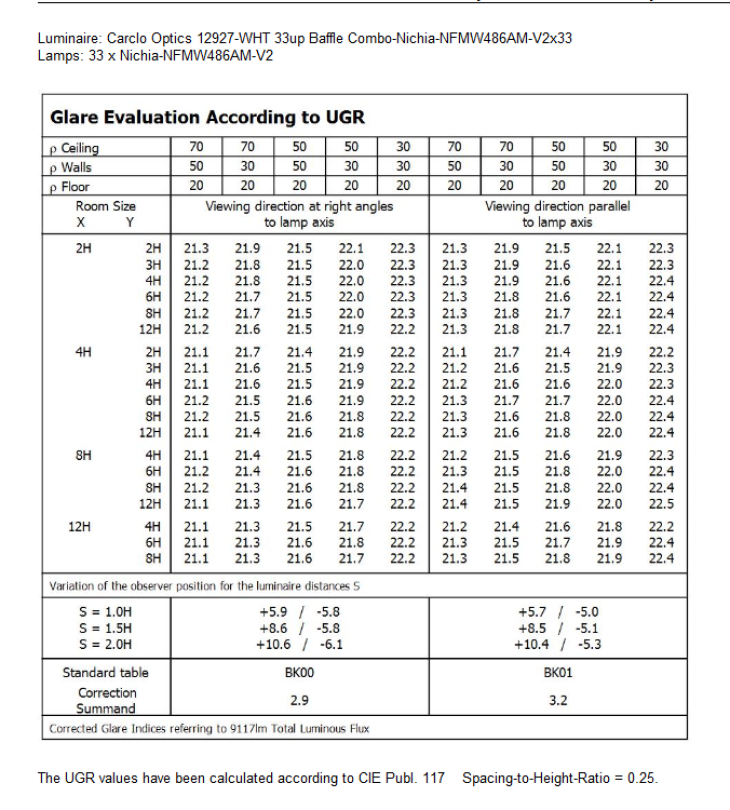 UGR-12927-WHT-Nichia-NFMW486AM-V2