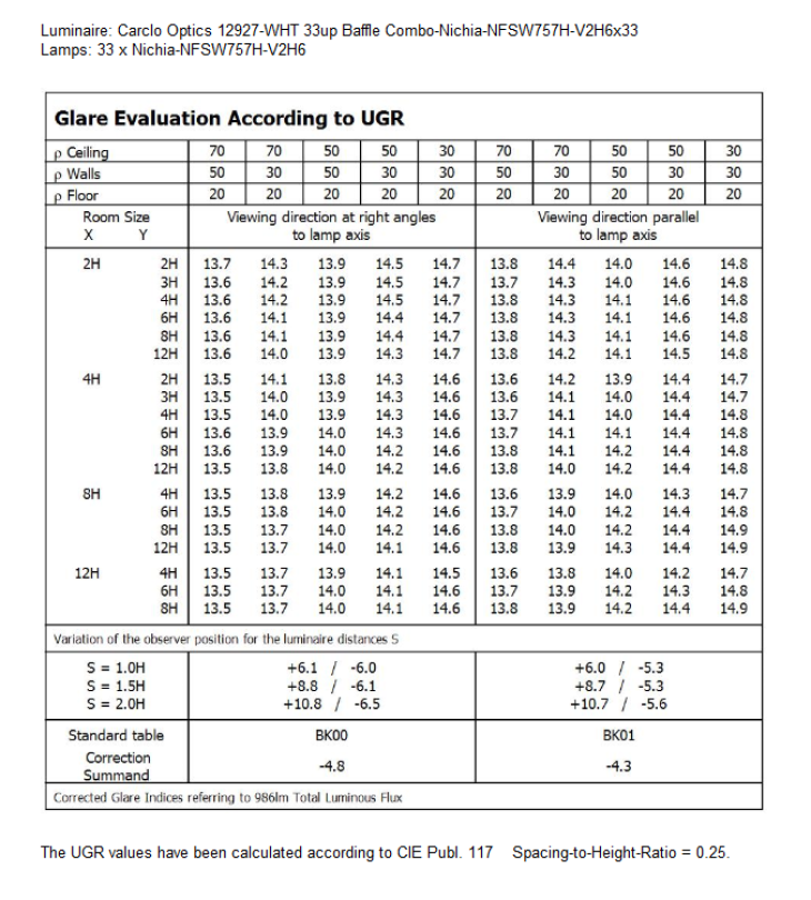 UGR-12927-WHT-Nichia-NFSW757H-V2H6