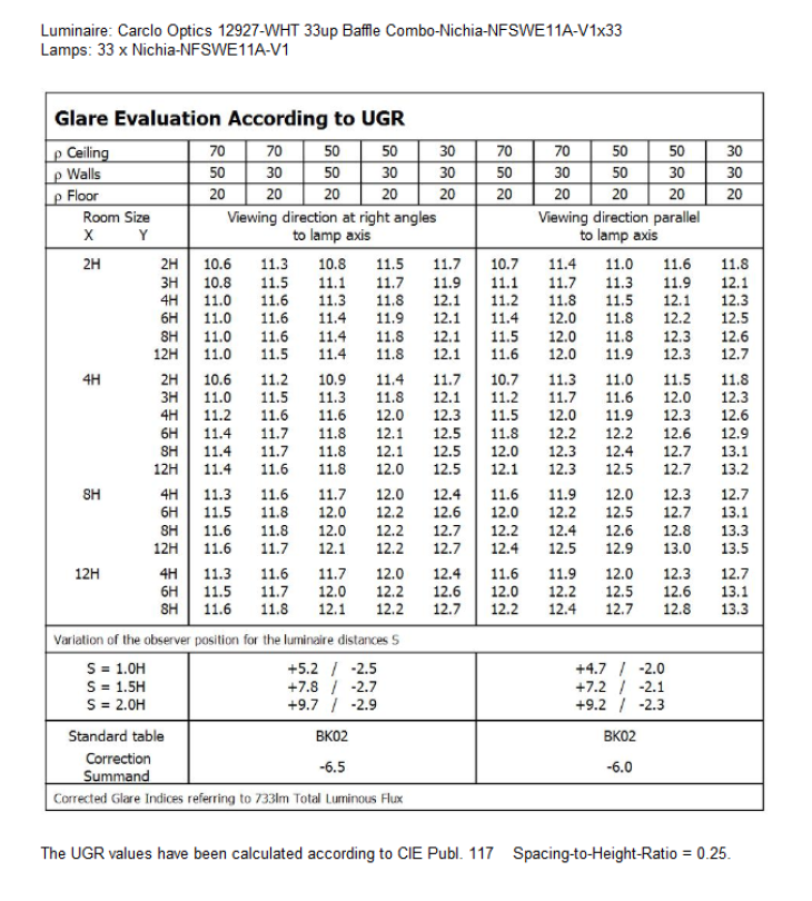 UGR-12927-WHT-Nichia-NFSWE11A-V1