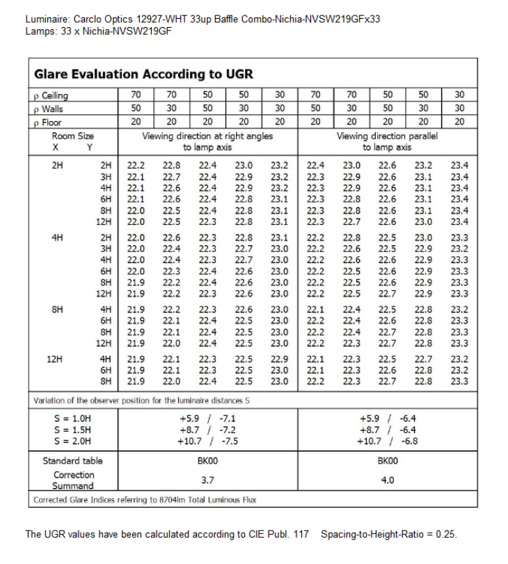 UGR-12927-WHT-Nichia-NVSW219GF.png