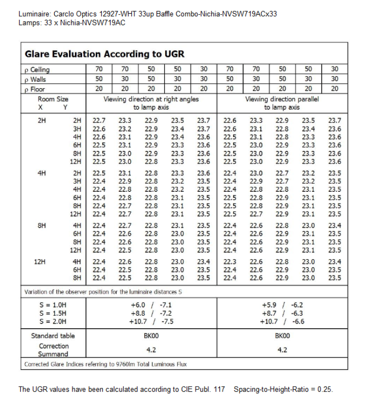 UGR-12927-WHT-Nichia-NVSW719AC.png