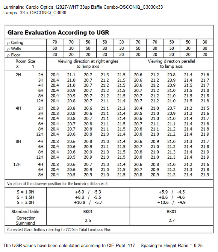 UGR-12927-WHT-OSCONIQ_C3030.png
