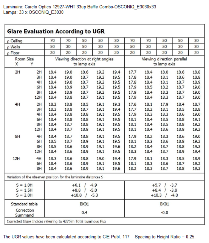 UGR-12927-WHT-OSCONIQ_E3030.png