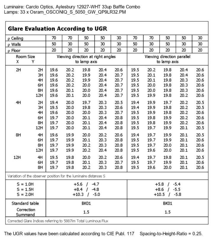 UGR-12927-WHT-Osram_OSCONIQ_S_5050_GW_QP9LR32_PM