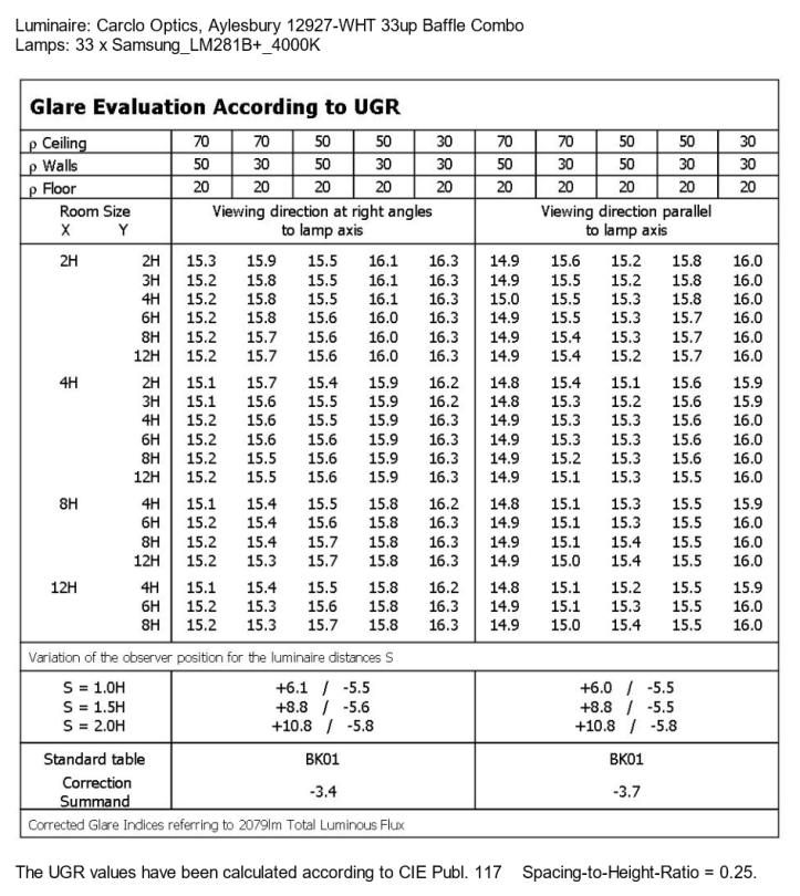 UGR-12927-WHT-Samsung_LM281B+_4000K