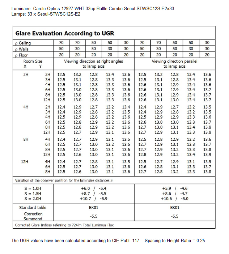 UGR-12927-WHT-Seoul-STWSC12S-E2