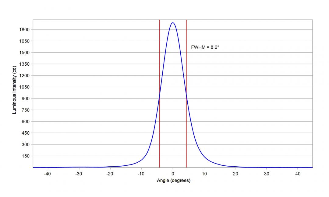 Carclo Optics - 10003 20mm Cross Section Bridgelux 3030 Gen2