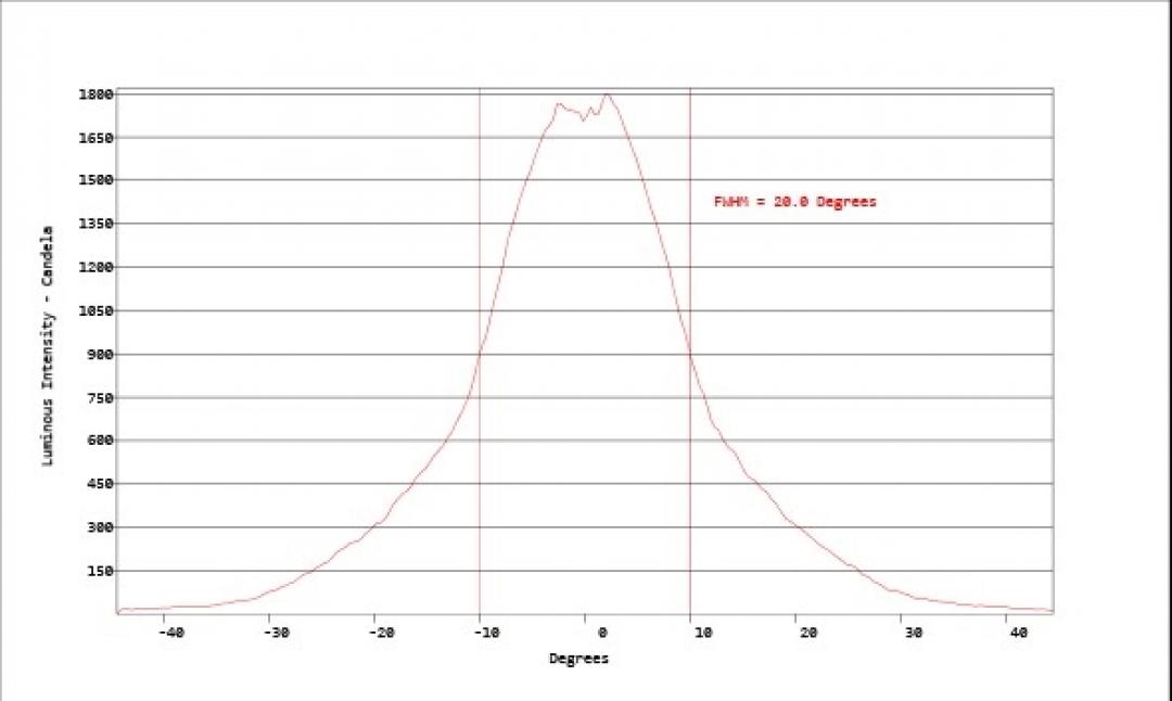 carclo optics - simulated cross section