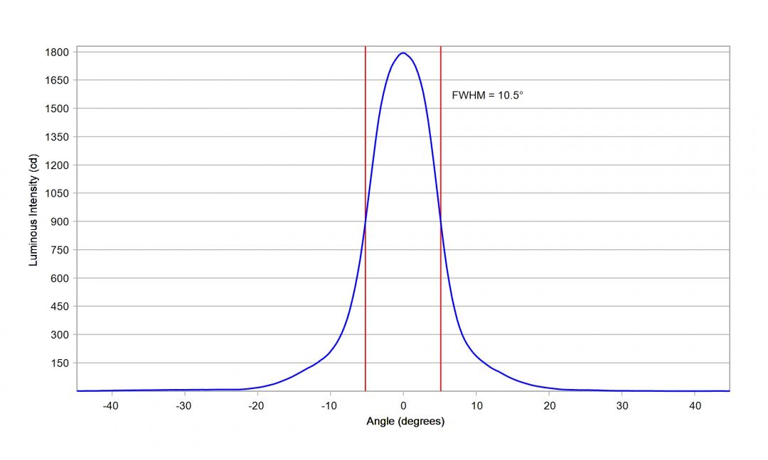 Carclo Optics - 10003 20mm Cross Section Cree XLamp XB-H