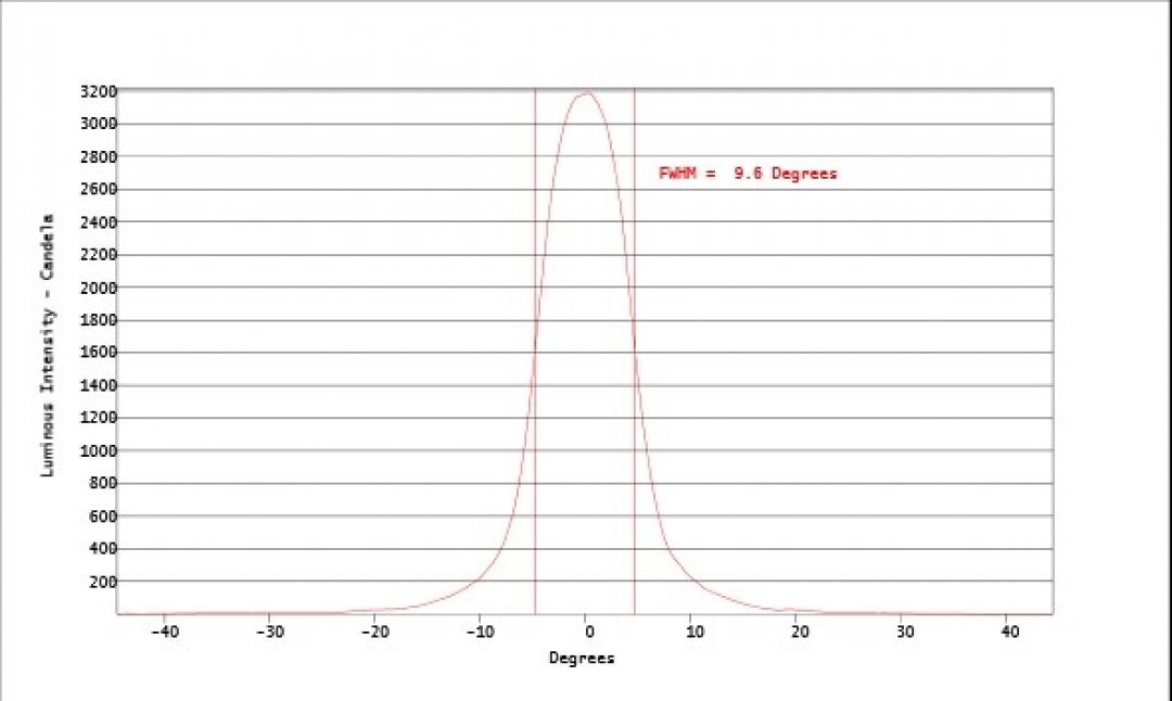 Carclo Optics - Simulated Cross Section