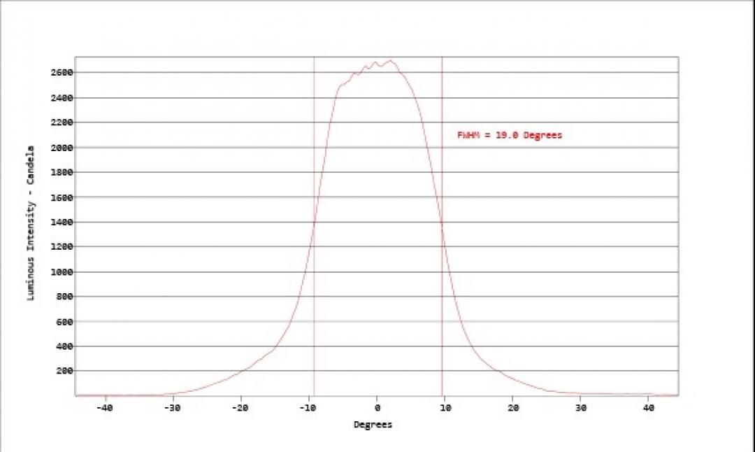 Carclo Optics - Simulated Cross Section