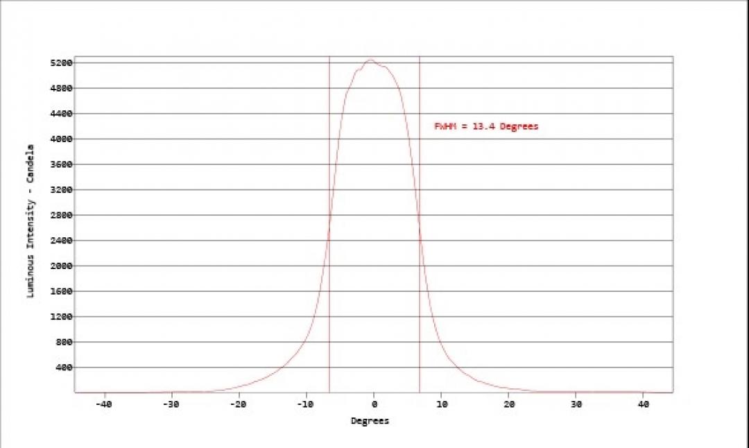 Carclo Optics - Simulated Cross Section