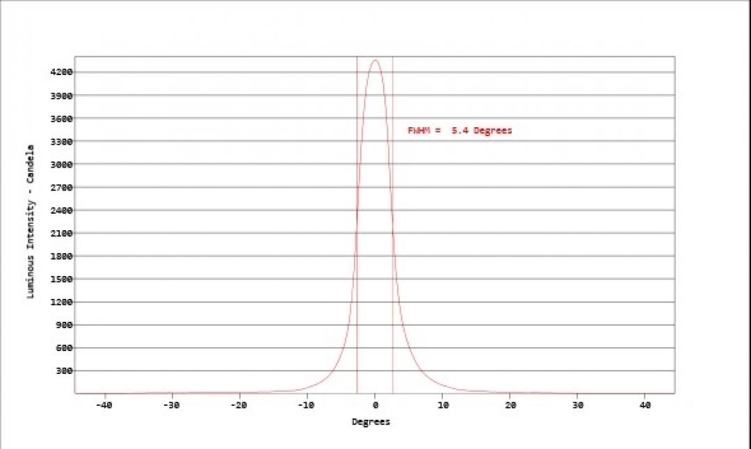 Carclo Optics - Simulated Cross Section