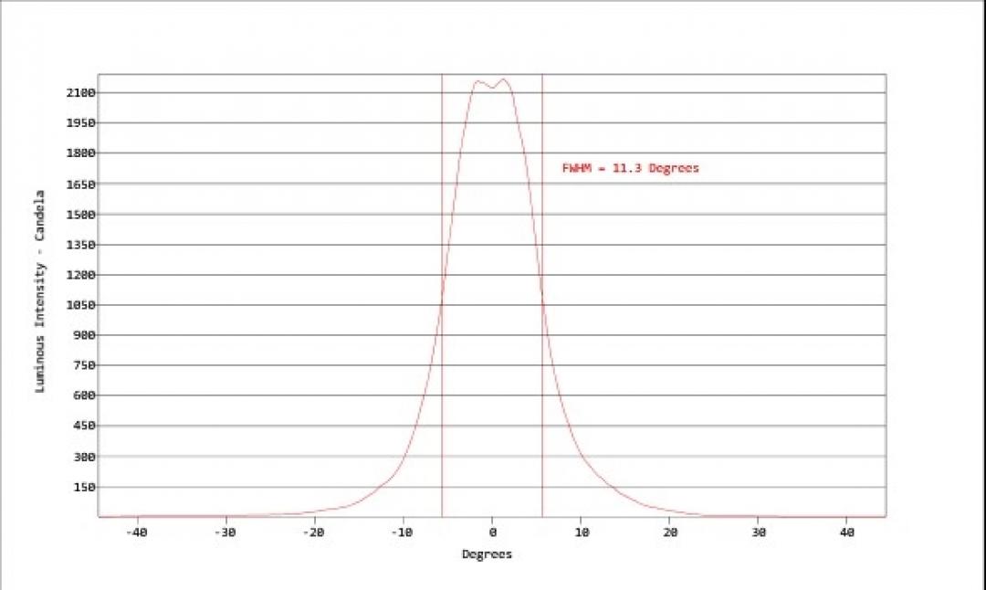 Carclo Optics - Simulated Cross Section