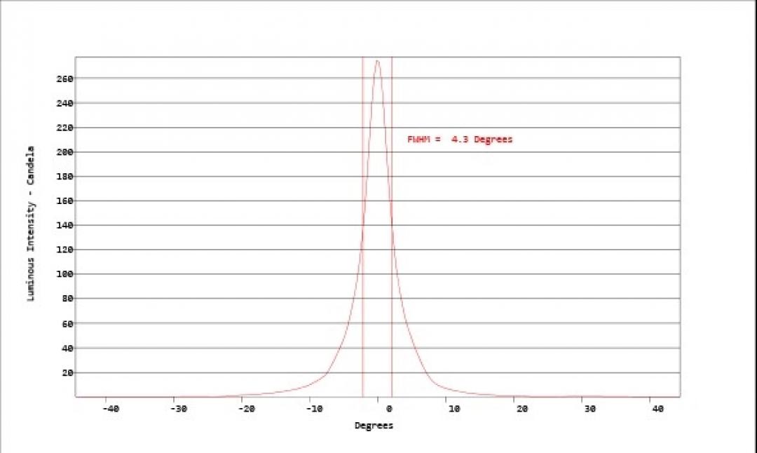 Carclo Optics - Simulated Cross Section