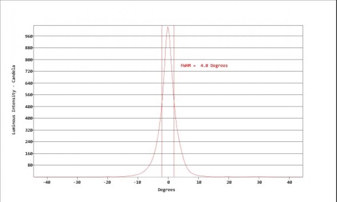 Carclo Optics - Simulated Cross Section