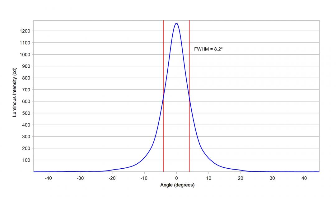 Carclo Optics - 10003 20mm Cross Section Osram DURIS E 2835 Gen2