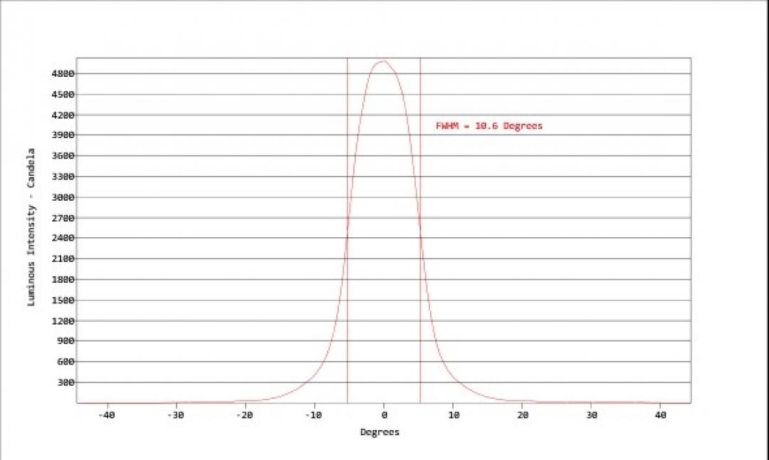 Carclo Optics - Simulated Cross Section