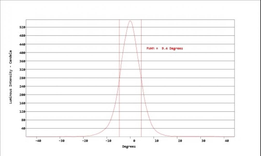 Carclo Optics - Simulated Cross Section