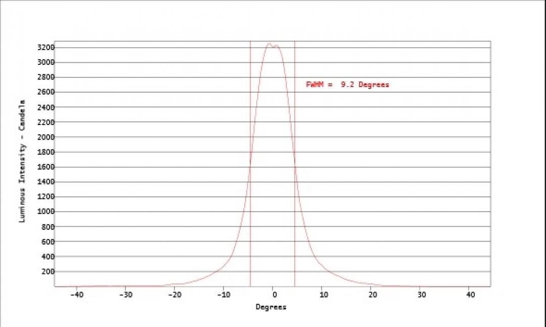 Carclo Optics - Simulated Cross Section