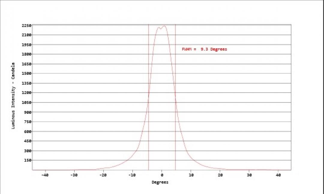 Carclo Optics - Simulated Cross Section