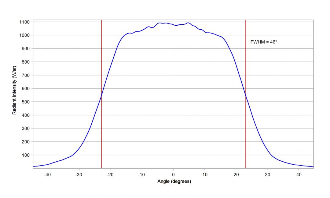 Carclo Optics - 10003/L25 Horizontal Cross Section Luminus SST-10-IR-B90