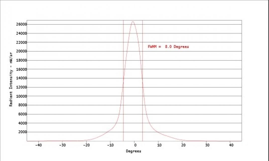 Carclo Optics - Simulated Cross Section