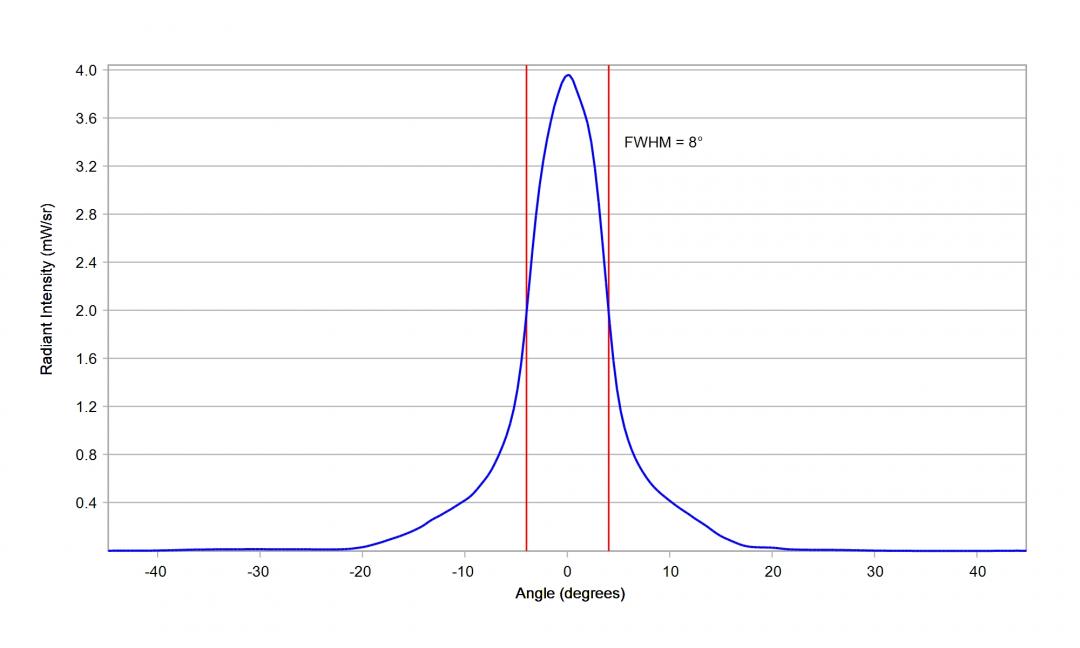 Carclo Optics - 10003 Cross Section Luminus SST-10-IR-B90