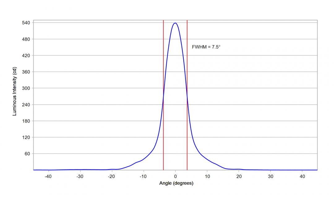 Carclo Optics - 10003 Luminus_SST-10_B_B90 - cross-vertical image