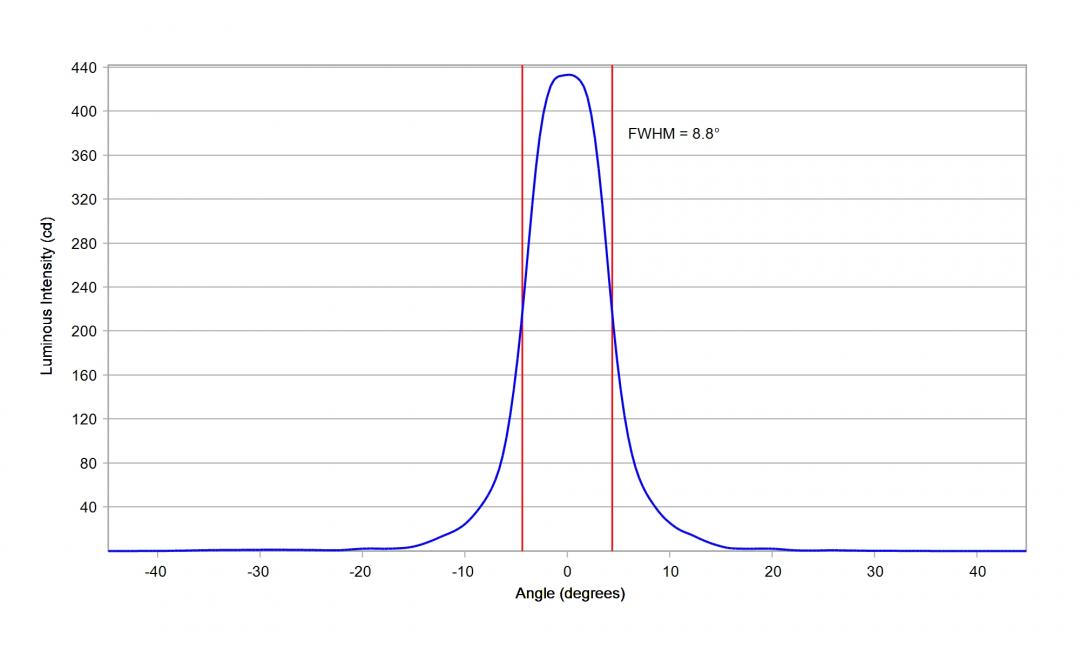 Carclo Optics – 10003 Luminus_SST-10_DR_B130- Cross section – image