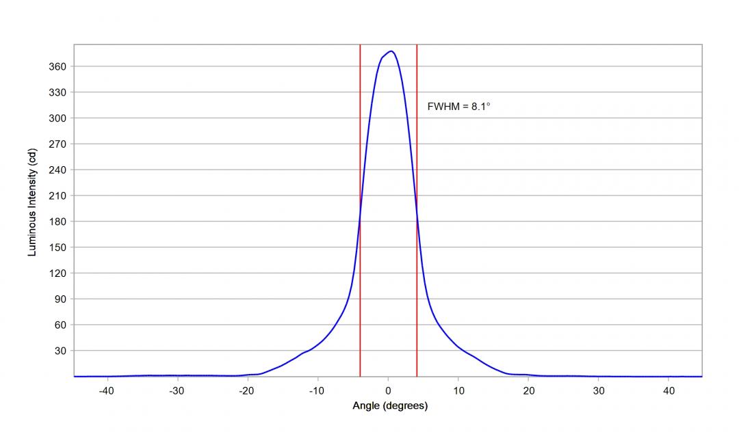 Carclo Optics - 10003 Luminus_SST-10_DR_B90 - Cross section  image