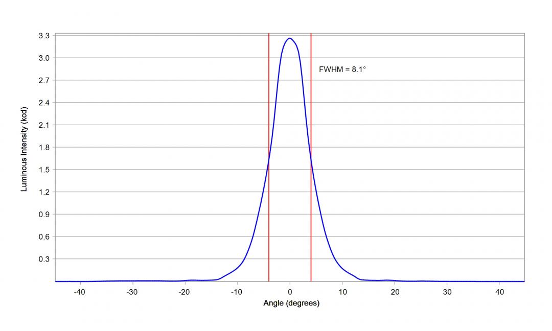 Carclo Optics - 10003 Luminus_SST-10_G_B130 - cross -vertical-  section- image