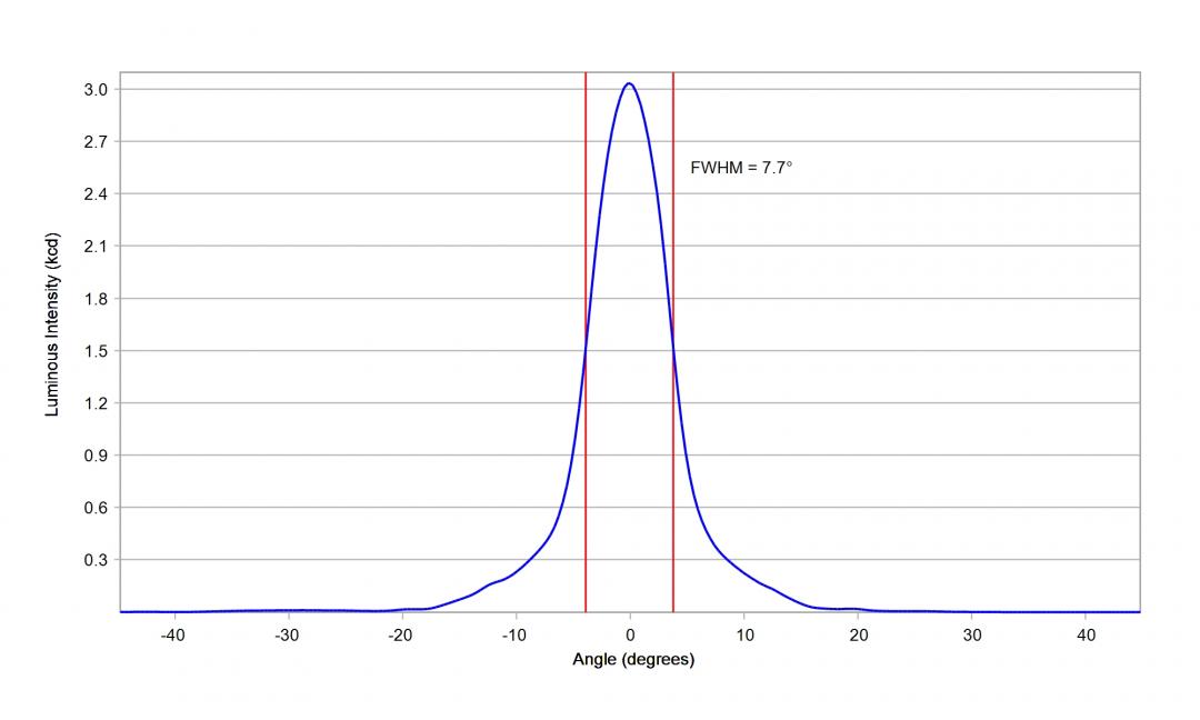 Carclo Optics - 10003 Luminus_SST-10_G_B90- Cross section - image