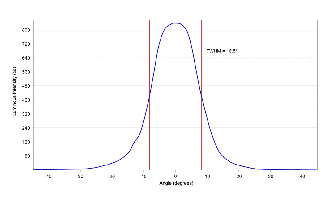Carclo Optics - 10003 - Luxeon_SST_40_W_cross vertical section