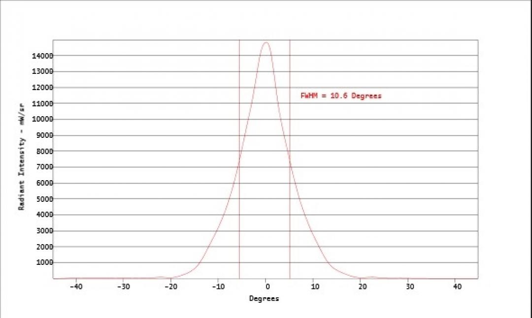 Carclo Optics - Simulated Cross Section
