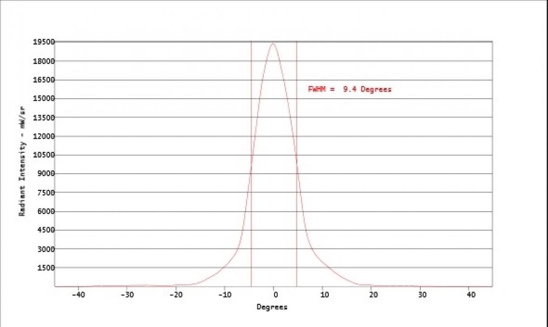 Carclo Optics - Simulated Cross Section