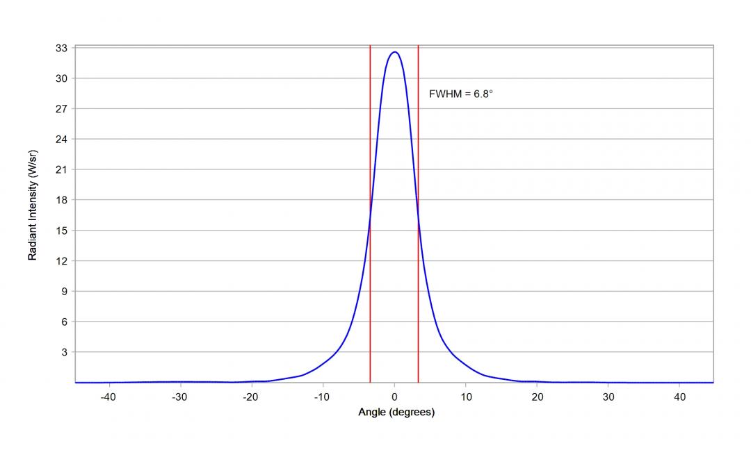 Carclo Optics 10003 Cross section image Luxeon IR 2720
