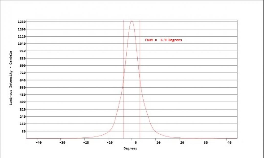 carclo optics - simulated cross section