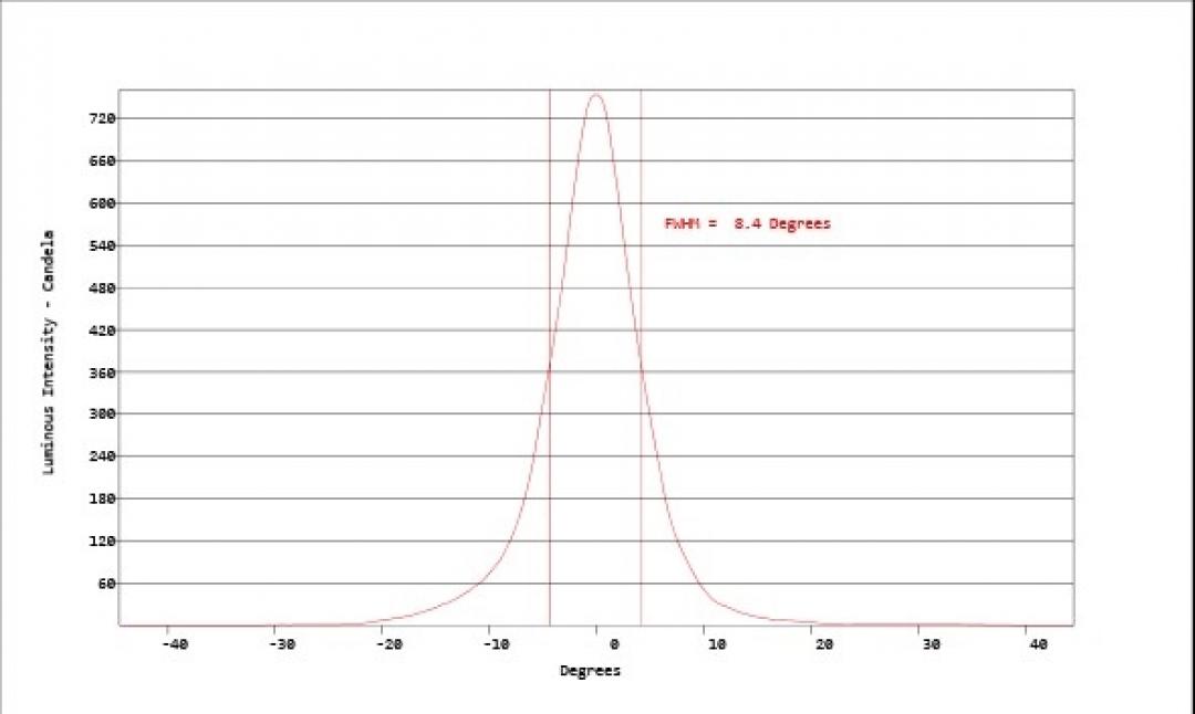 carclo optics - simulated cross section