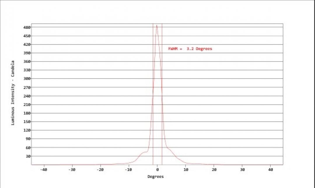 Carclo Optics - Simulated Cross Section